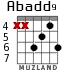 Abadd9 for guitar