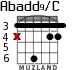 Abadd9/C for guitar