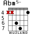 Abm5- for guitar - option 5
