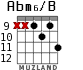 Abm6/B for guitar - option 6