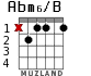 Abm6/B for guitar