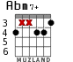 Abm7+ for guitar - option 3