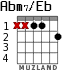 Abm7/Eb for guitar