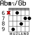Abm7/Gb for guitar - option 2
