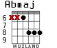 Abmaj for guitar - option 3