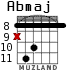 Abmaj for guitar - option 4