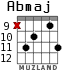 Abmaj for guitar - option 5