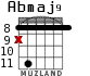 Abmaj9 for guitar - option 5