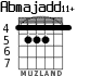Abmajadd11+ for guitar - option 3