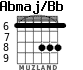 Abmaj/Bb for guitar - option 2