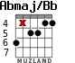 Abmaj/Bb for guitar - option 3