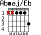 Abmaj/Eb for guitar - option 1