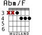 Abm/F for guitar - option 4