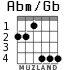 Abm/Gb for guitar - option 4
