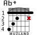 Ab+ for guitar - option 2