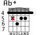 Ab+ for guitar - option 3
