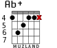 Ab+ for guitar - option 4