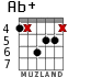 Ab+ for guitar - option 5