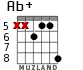 Ab+ for guitar - option 6