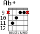 Ab+ for guitar - option 8