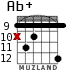 Ab+ for guitar - option 9