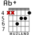 Ab+ for guitar - option 1