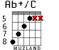 Ab+/C for guitar - option 5