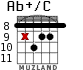 Ab+/C for guitar - option 7