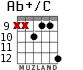 Ab+/C for guitar - option 8