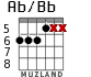 Ab/Bb for guitar - option 4