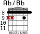 Ab/Bb for guitar - option 5