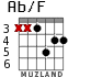 Ab/F for guitar - option 2
