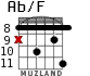 Ab/F for guitar - option 4