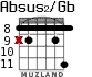 Absus2/Gb for guitar - option 4