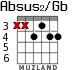 Absus2/Gb for guitar - option 1