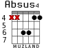 Absus4 for guitar - option 2