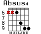 Absus4 for guitar - option 3