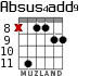 Absus4add9 for guitar - option 5