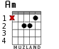 Am for guitar - option 1