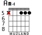 Am4 for guitar - option 4
