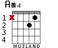 Am4 for guitar - option 1