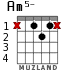 Am5- for guitar
