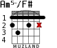Am5-/F# for guitar - option 2