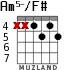 Am5-/F# for guitar - option 3