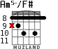 Am5-/F# for guitar - option 4