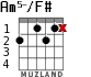 Am5-/F# for guitar