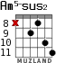Am5-sus2 for guitar - option 9