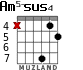 Am5-sus4 for guitar - option 3