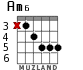 Am6 for guitar - option 4