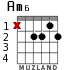 Am6 for guitar - option 1